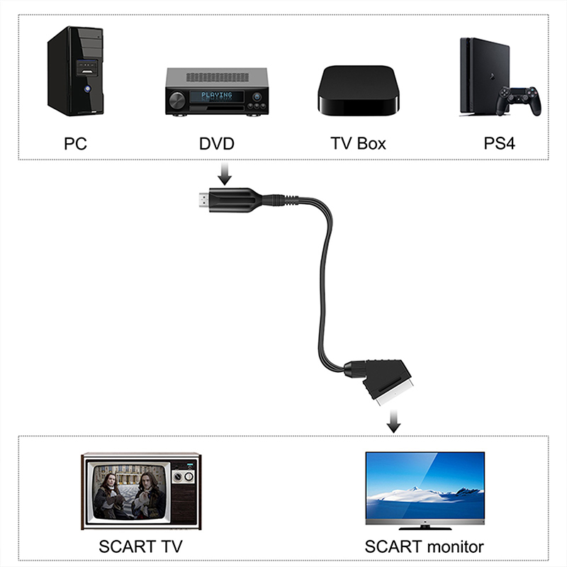 SCART to HDMI 1080P Audio Vide - Scart To Hdmi ulasan dan harga