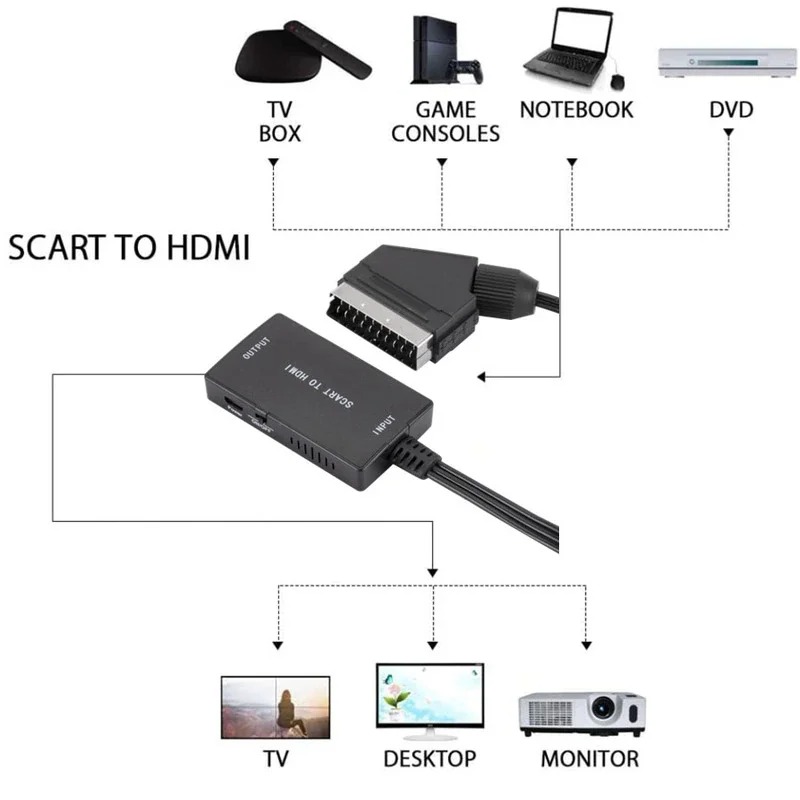 SCART To HDMI-Compatible Conve - Scart To Hdmi ulasan dan harga