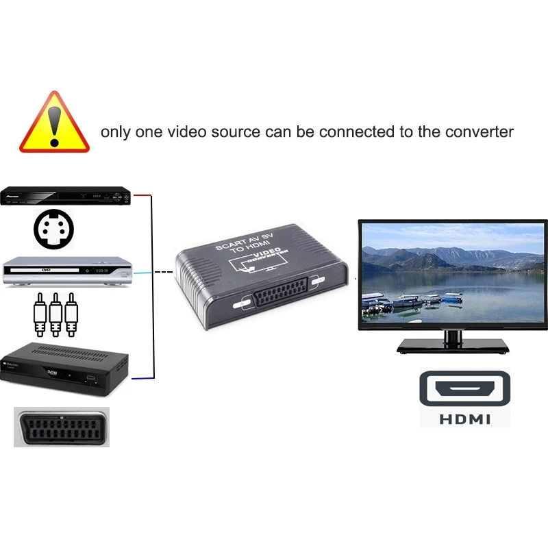 S-Video AV Scart to HDMI Conve - Scart To Hdmi ulasan dan harga