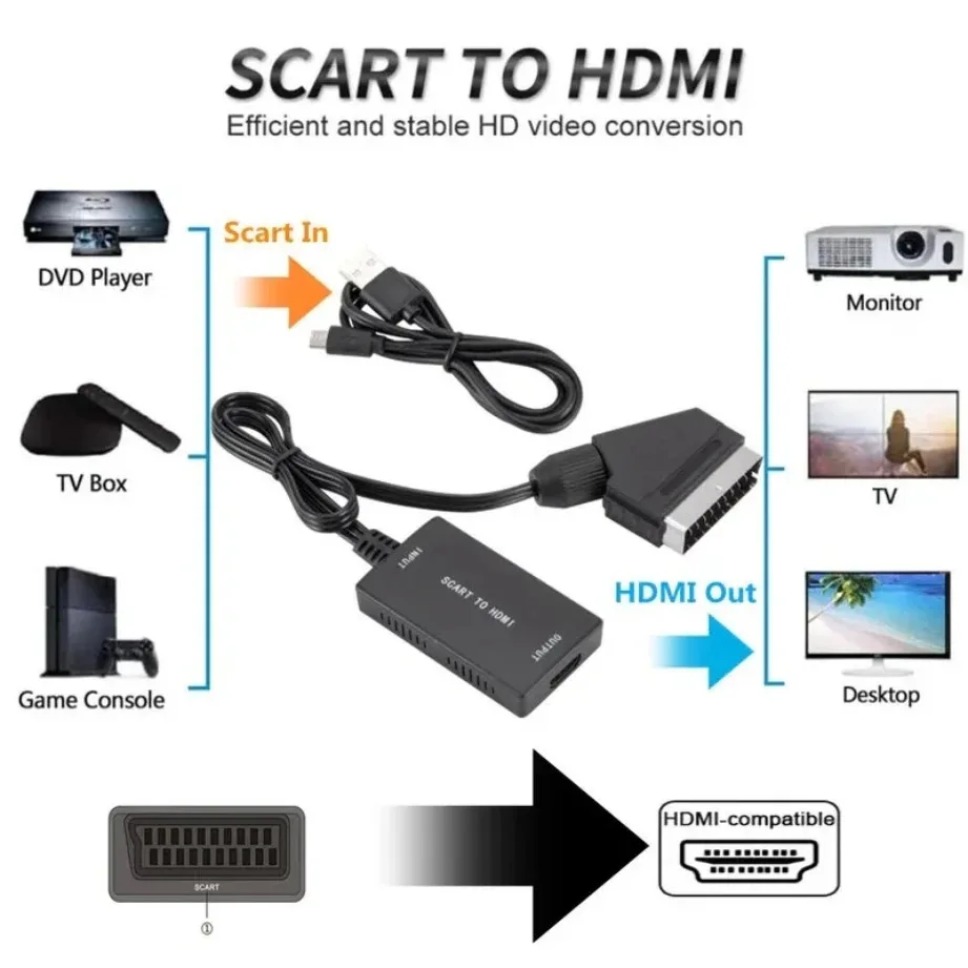 HD1080P SCART To HDMI-Compatib - Scart To Hdmi ulasan dan harga