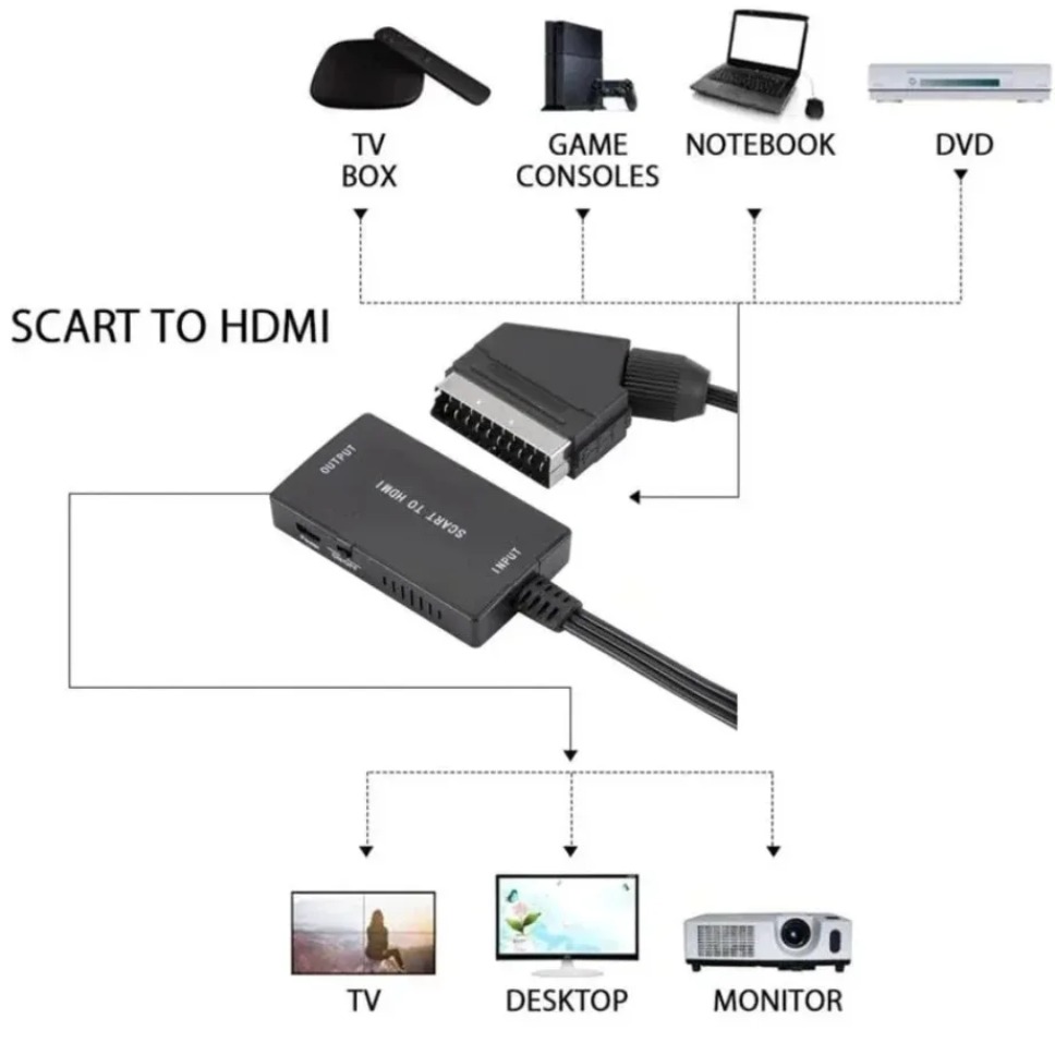 HD1080P SCART To HDMI-Compatib - Scart To Hdmi ulasan dan harga